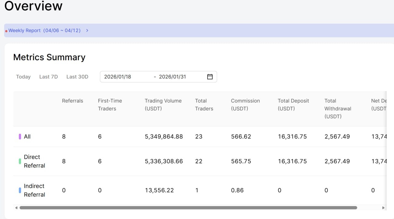 Bingx metrics 01/2026 - $566.62