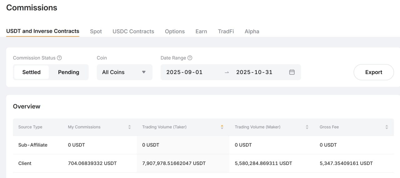 Binance commission 09-10/2025 - $704.06